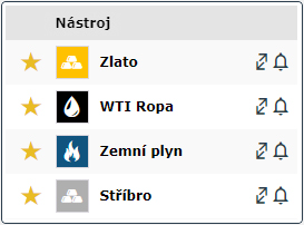 Vyberte si svůj instrument a otevřete výpis obchodu (deal slip)